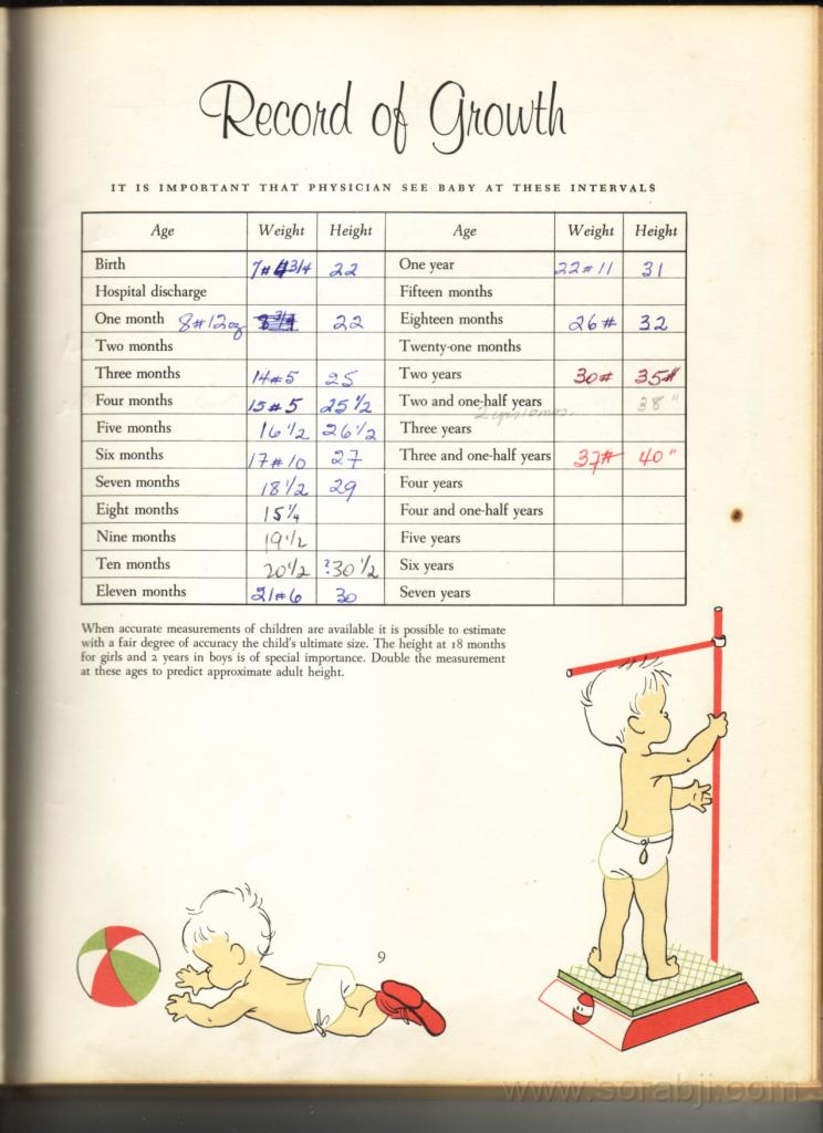 1968: 09